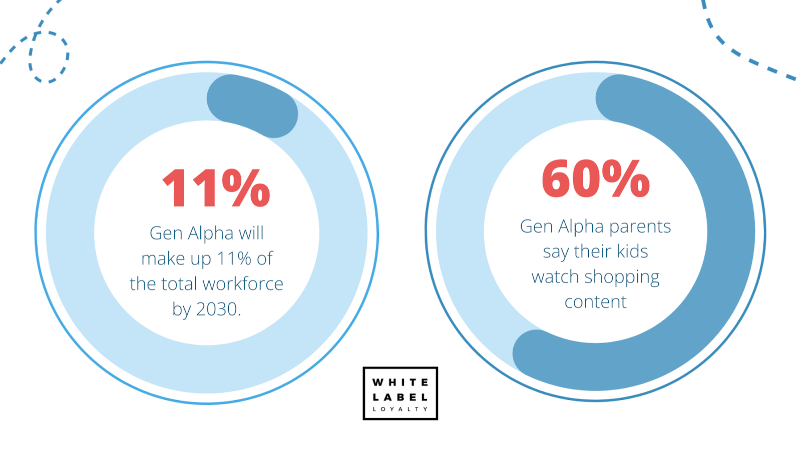 Gen Alpha brand loyalty stats.