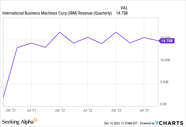 Q3财务业绩强劲，IBM成“黑马”？