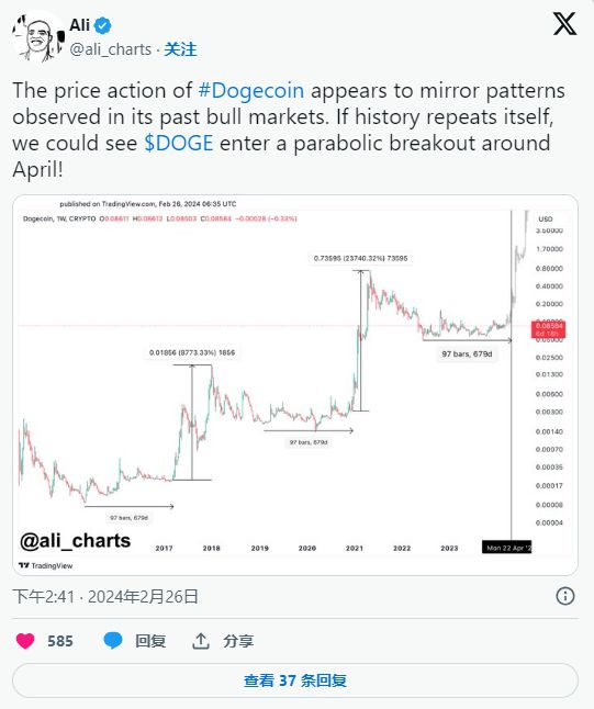 狗狗幣三月價格預測：DOGE 很快就會突破嗎？