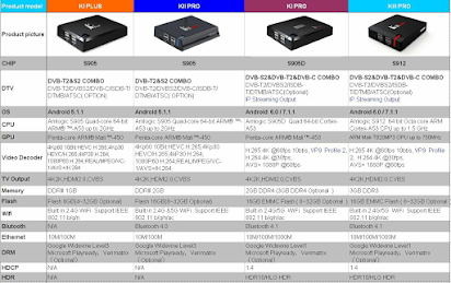 Estos son 4 mejores Android TV Box compatibles con Kodi y Coreelec