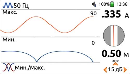 Режим «Мин./Макс.»