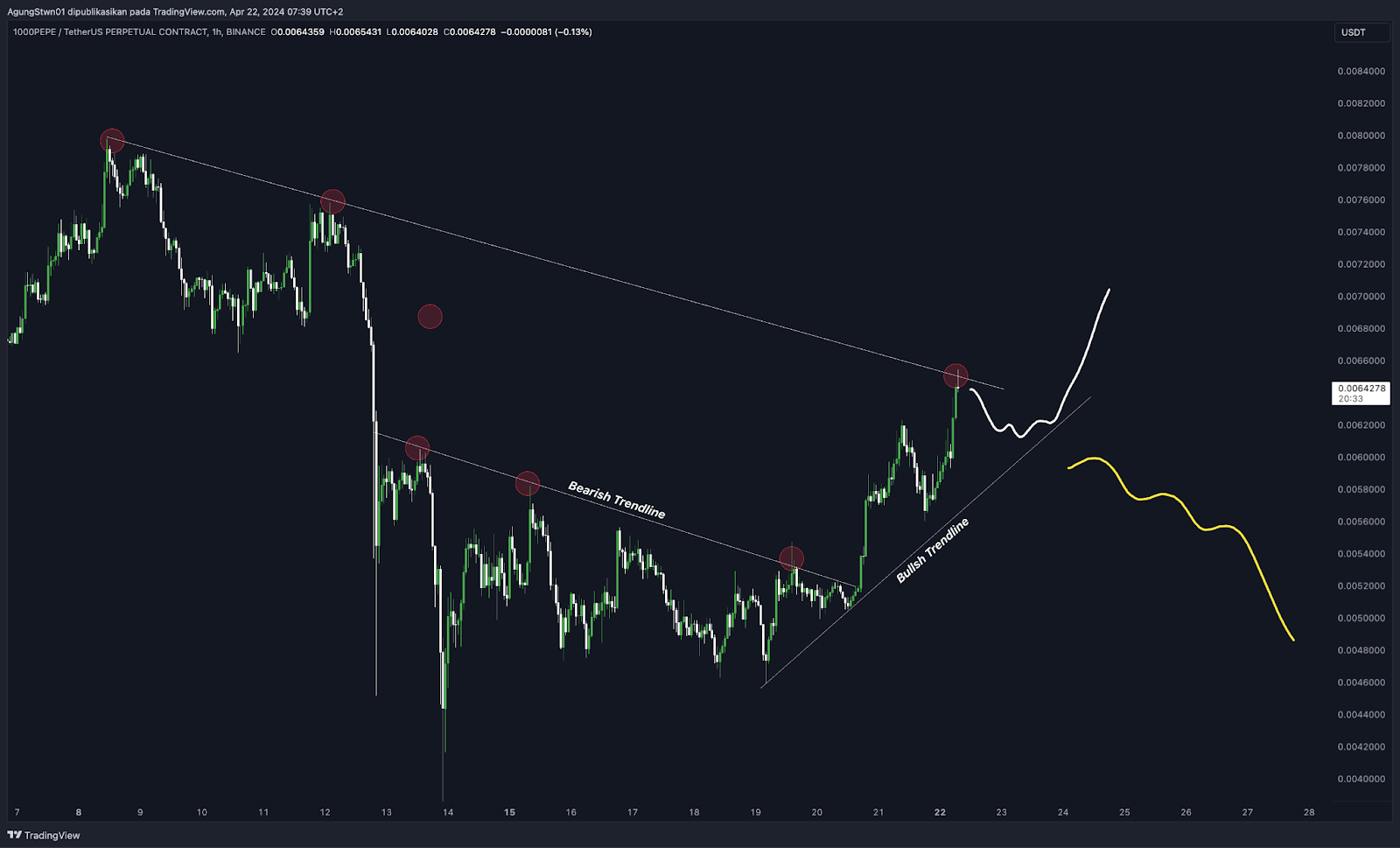 Weekly Crypto Market Outlook (23 April 2024)