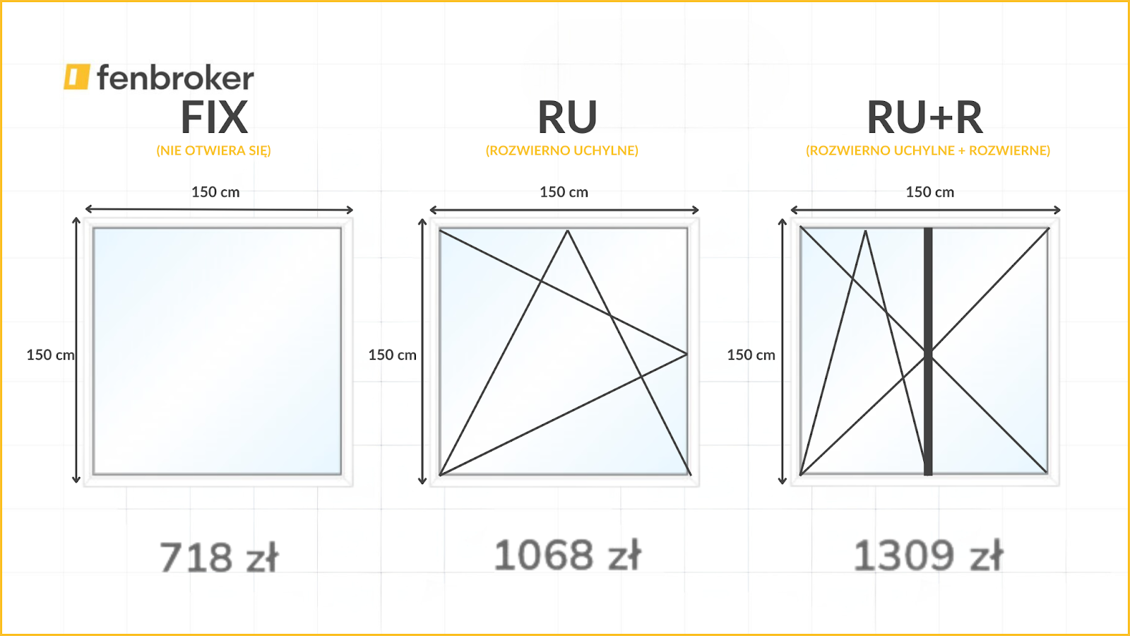 różnica w cenie okien FIX vs RU vs RU+R