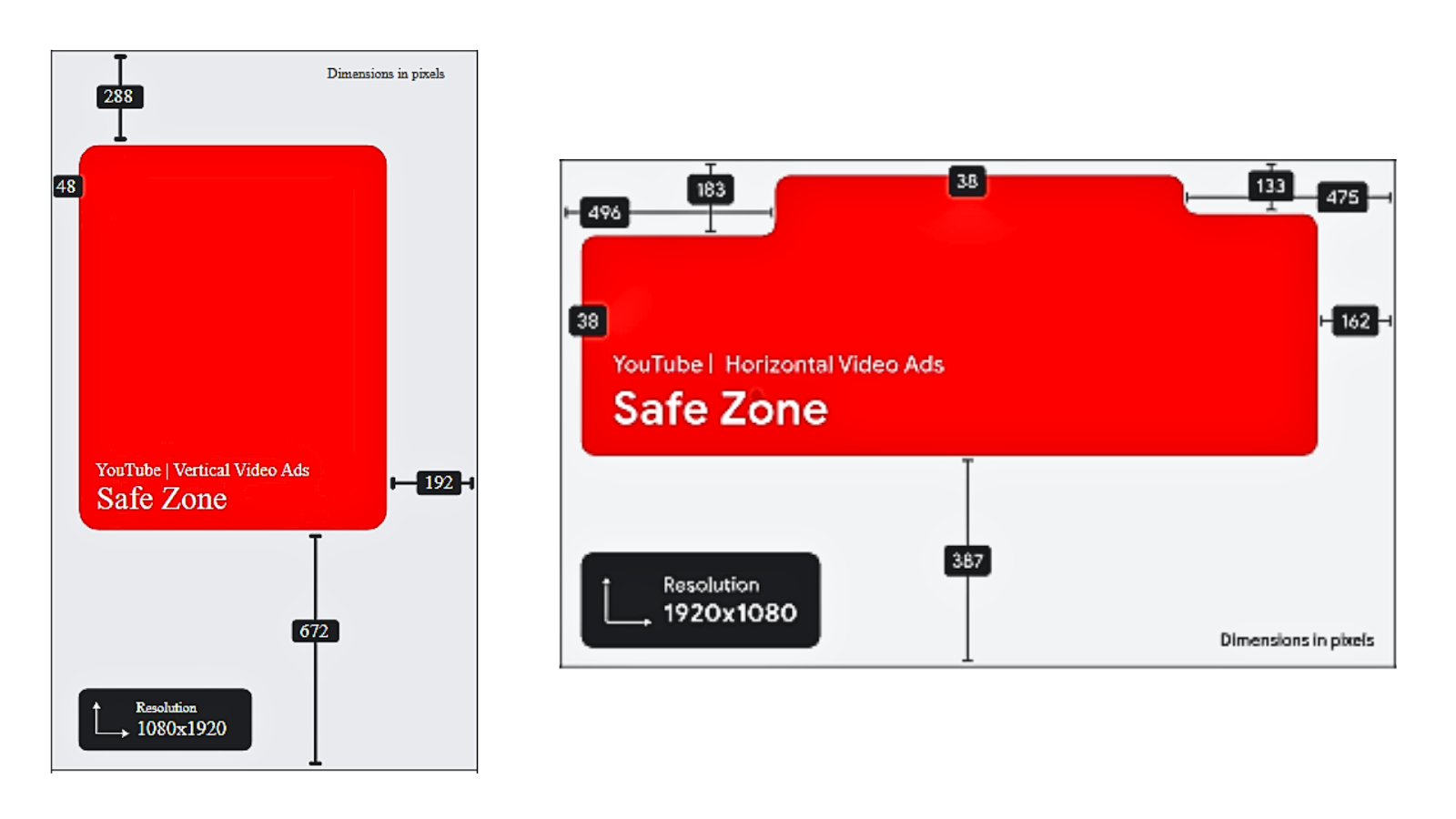 safe zone specifications for youtube video ads