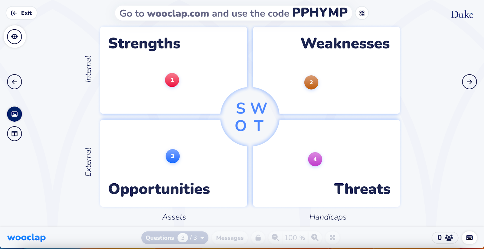 In the screenshot, a SWOT analysis diagram is displayed, with four rectangles representing Strengths, Weaknesses, Opportunities, and Threats. In each rectangle, there's a colored circle with a number, indicating a category for participant responses.