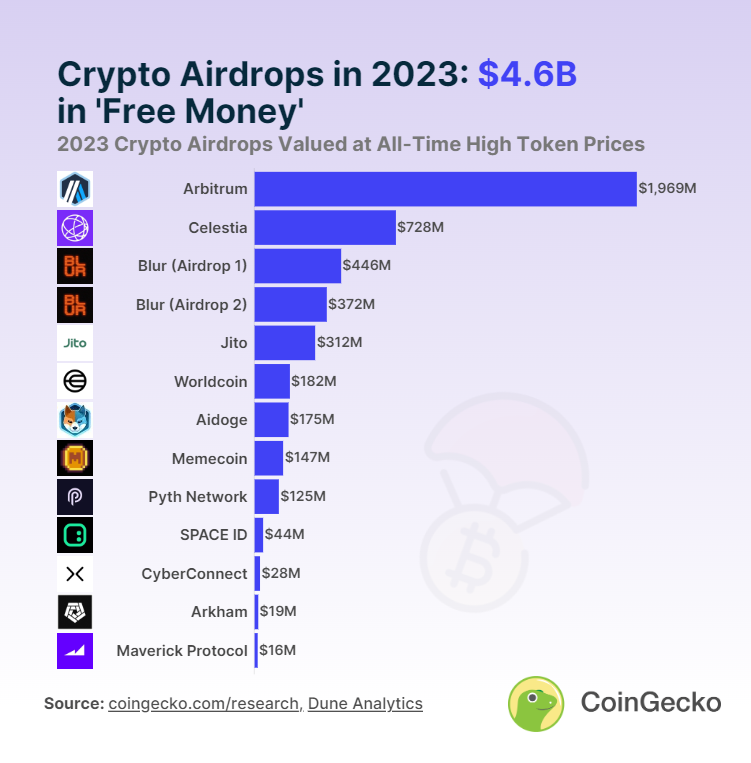 crypto airdrop