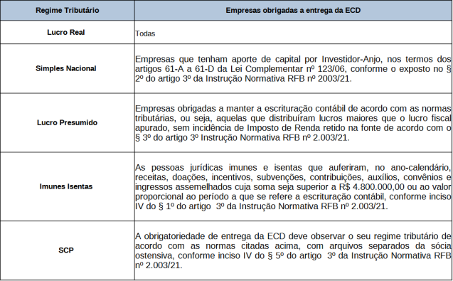 Escrituração Contábil Digital (ECD): Simplificando a Contabilidade na Era Digital