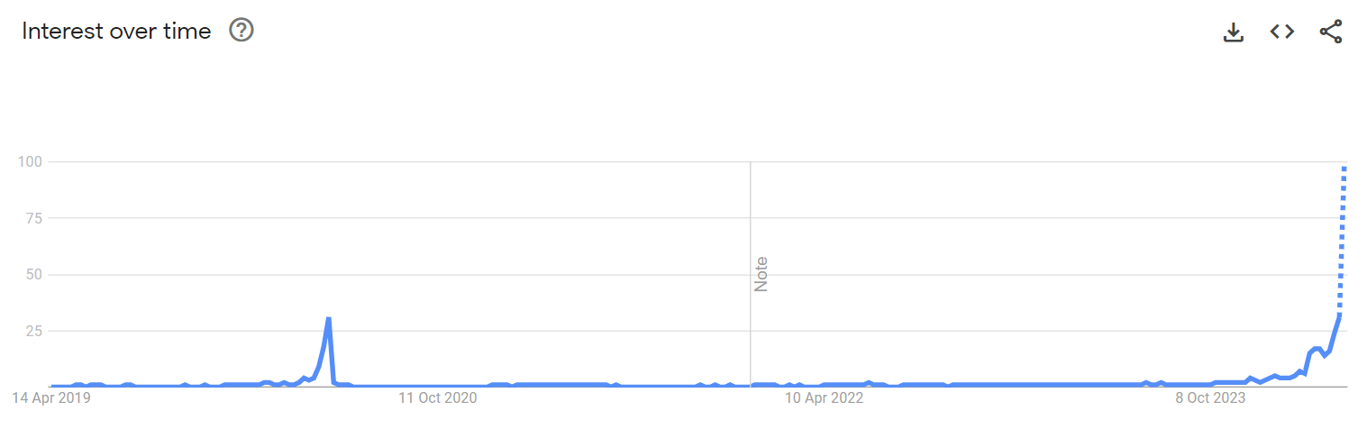 Resultados de la búsqueda mundial en Google del término Bitcoin halving