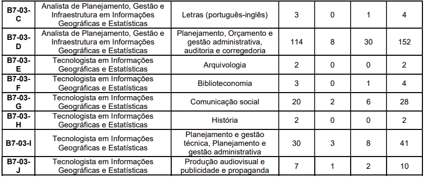 Concurso Nacional Unificado (CPNU) tem editais publicados. Confira os detalhes do Edital do Bloco 7 (Gestão Governamental e Administração Pública)