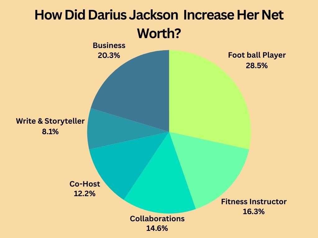 How Did Darius Jackson Increase His Net Worth?