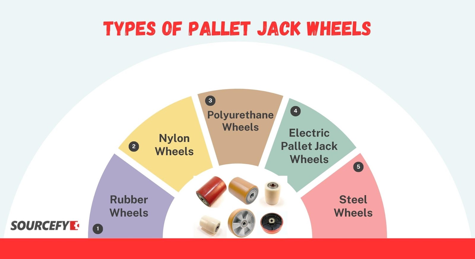 Types of Pallet Jack Wheels
