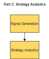 The part-3 of the study is signal generation and strategy analytics