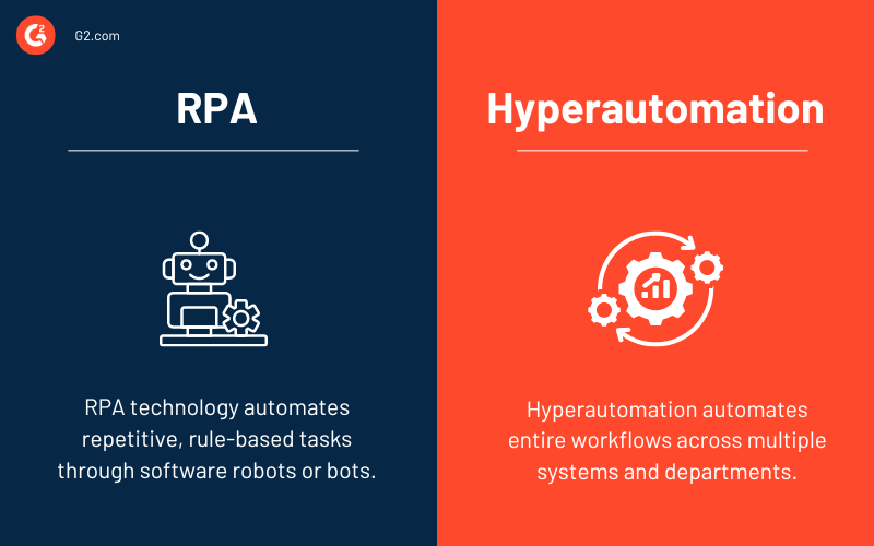 Key differences between RPA and Hyperautomation