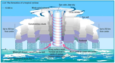 CYCLONIC RAINFALL