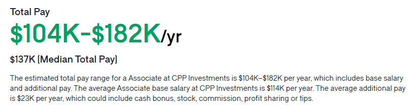 CPP Investments salary