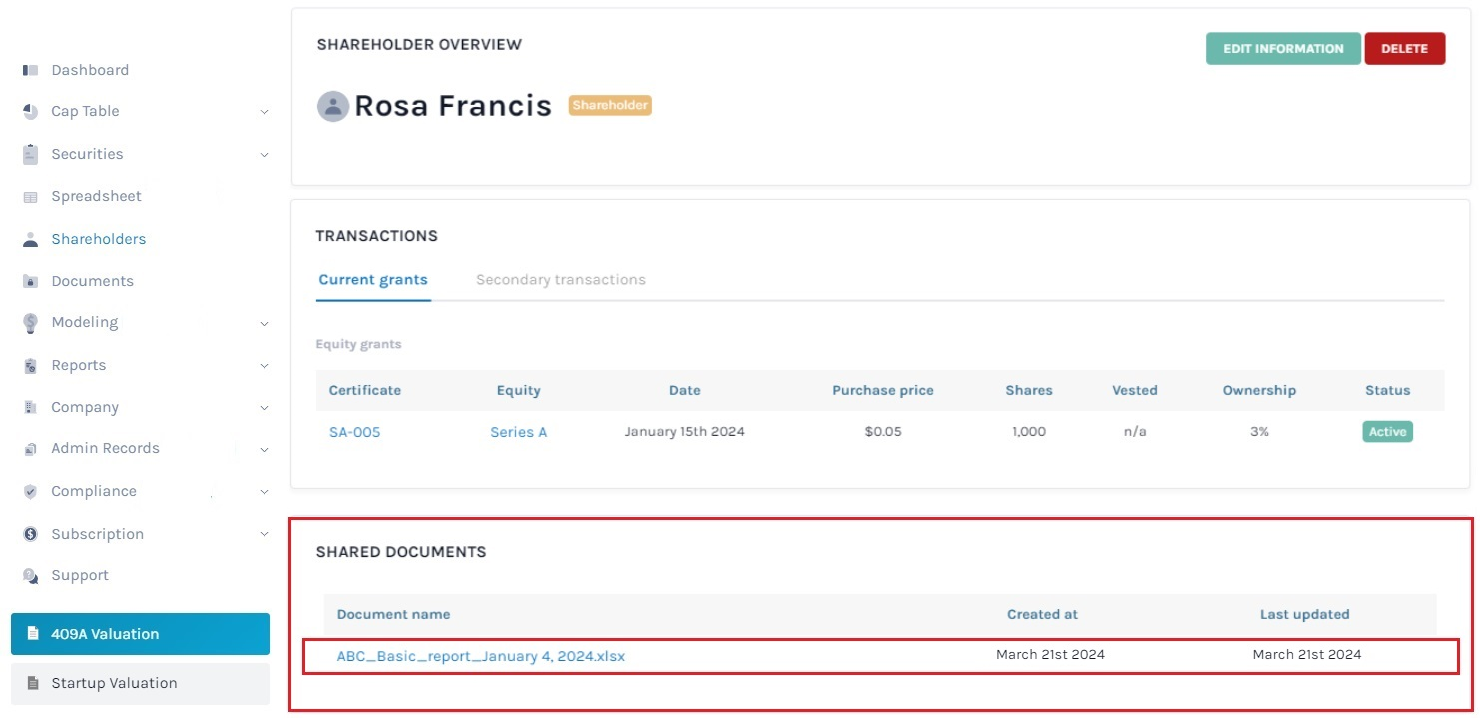 shareholder overview 