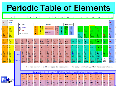 Steenhard Elements Research