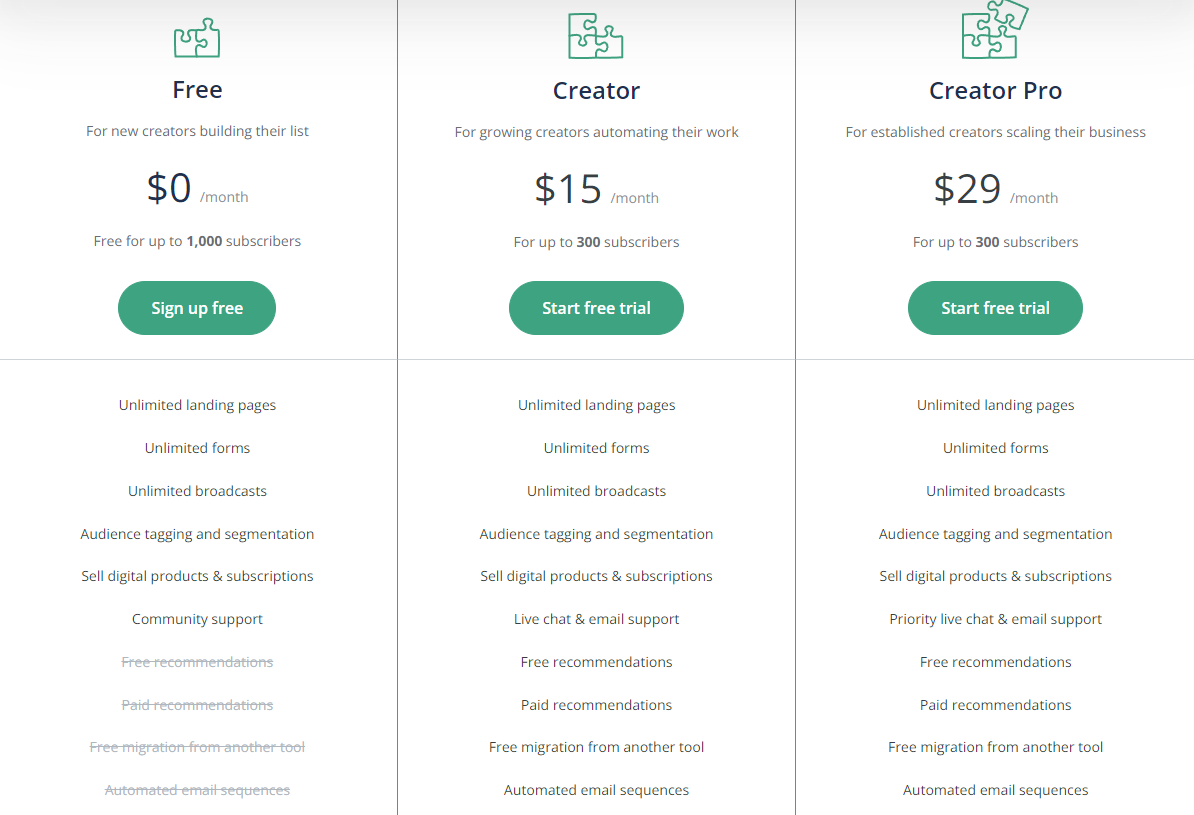 ConvertKit pricing