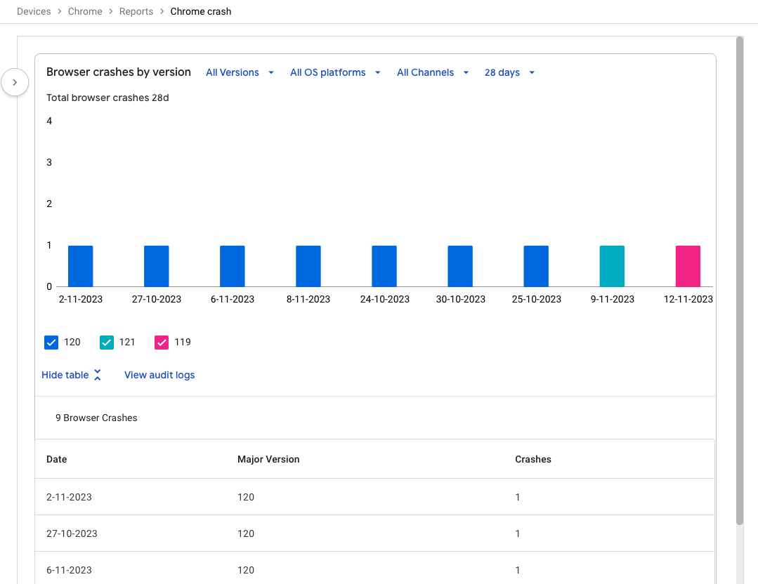 Notas de versões anteriores - Ajuda do Chrome Enterprise and Education