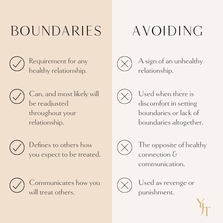 yourjourneythrough posted to Instagram: Boundaries > Avoidance.✨ There are  times when we all… | Unhealthy relationships, Healthy relationships,  Conflict resolution