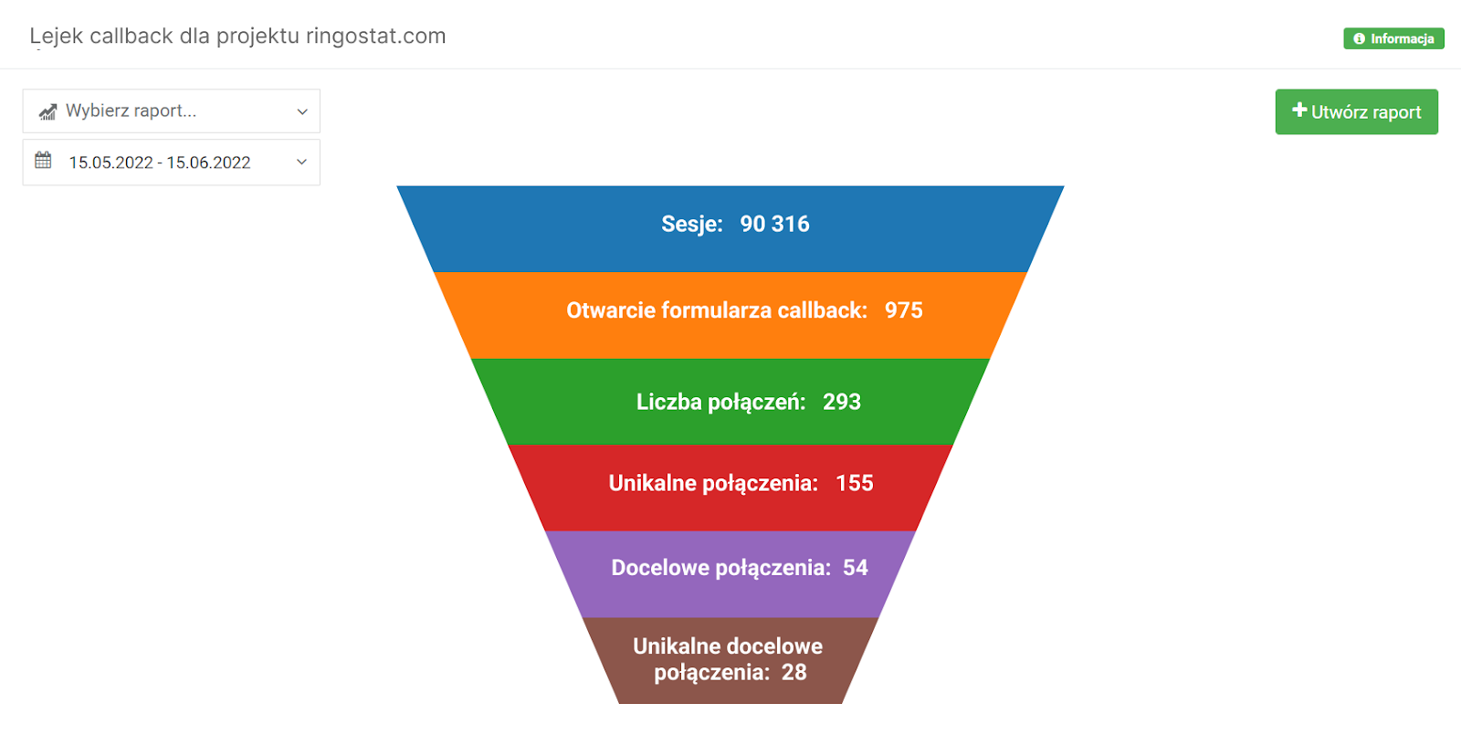 callback, śledzenie połączeń, 