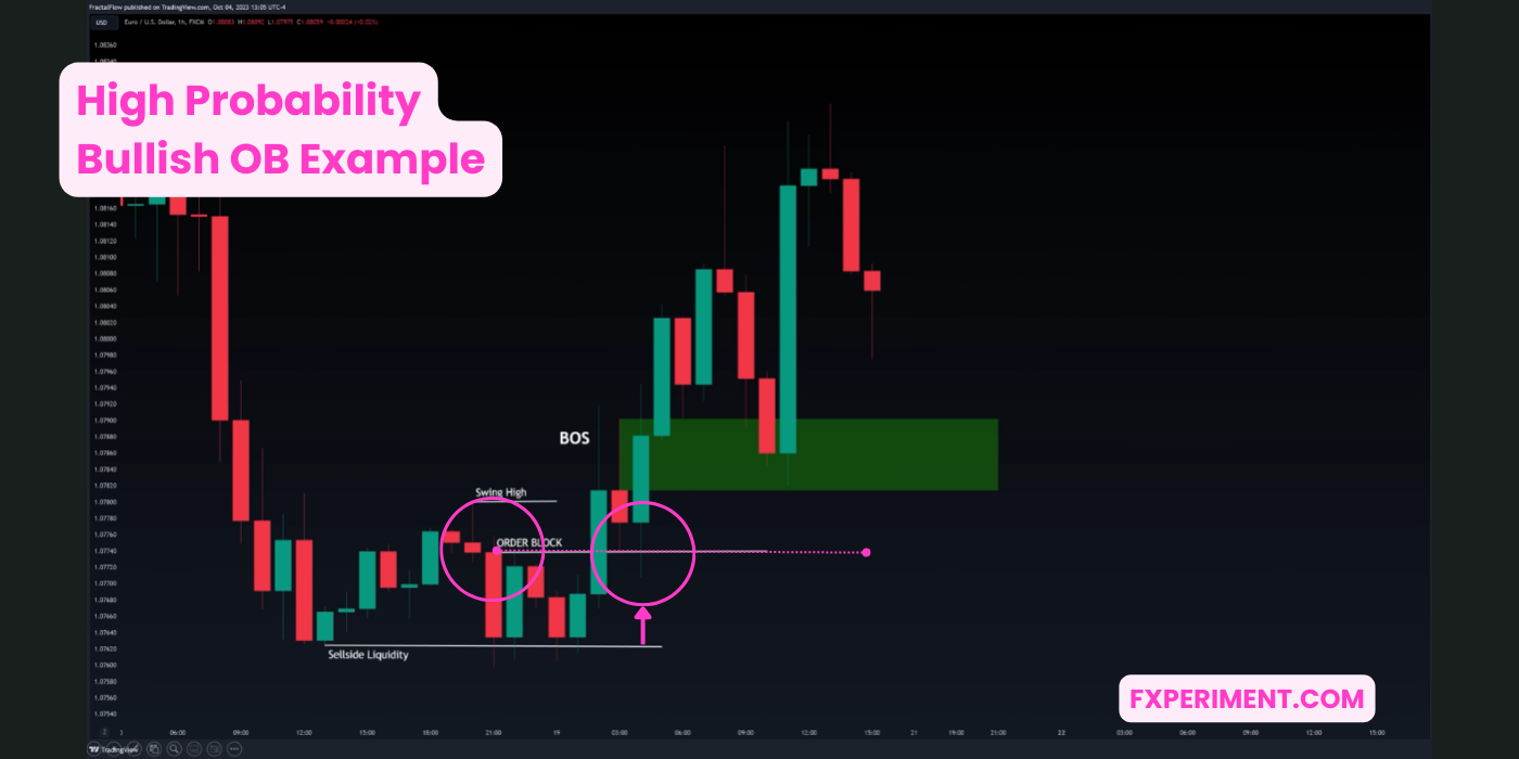 Master ICT Trading Concepts In 30 Minutes A Beginner S Quick Start