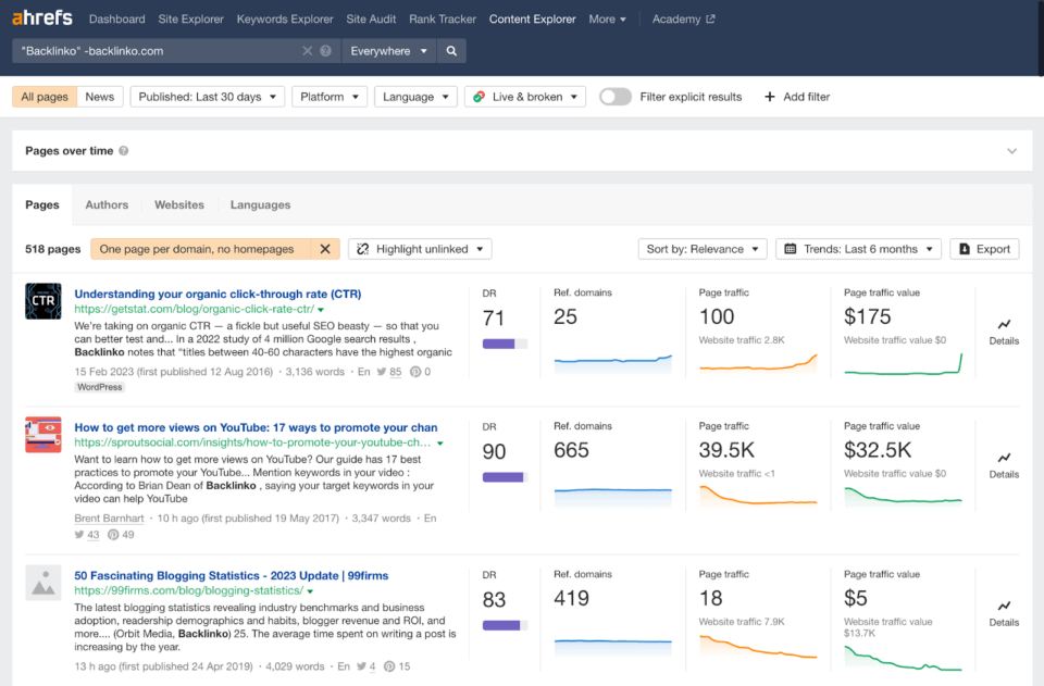 Ahrefs backlinks analytics results 