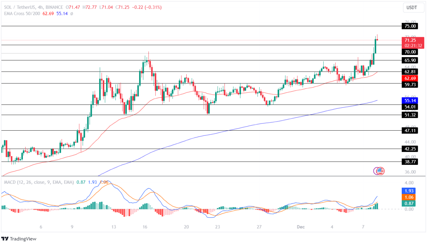 Solana Price Analysis