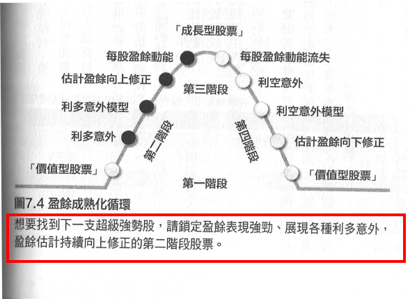 已經上桌的成果