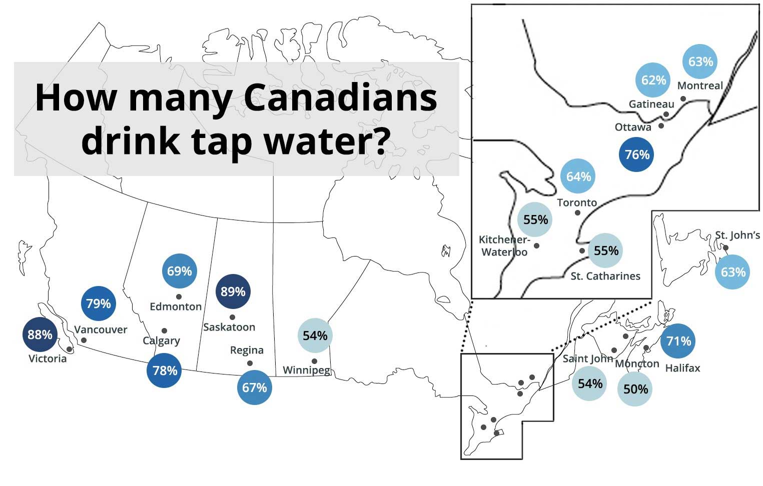 Tap Water Vs Bottled Water