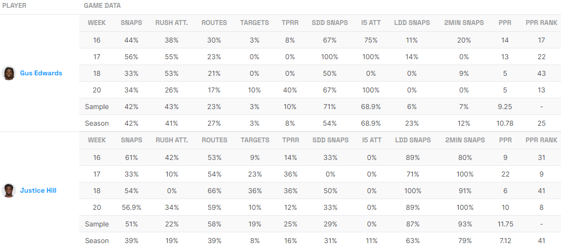 Ravens RB utilization