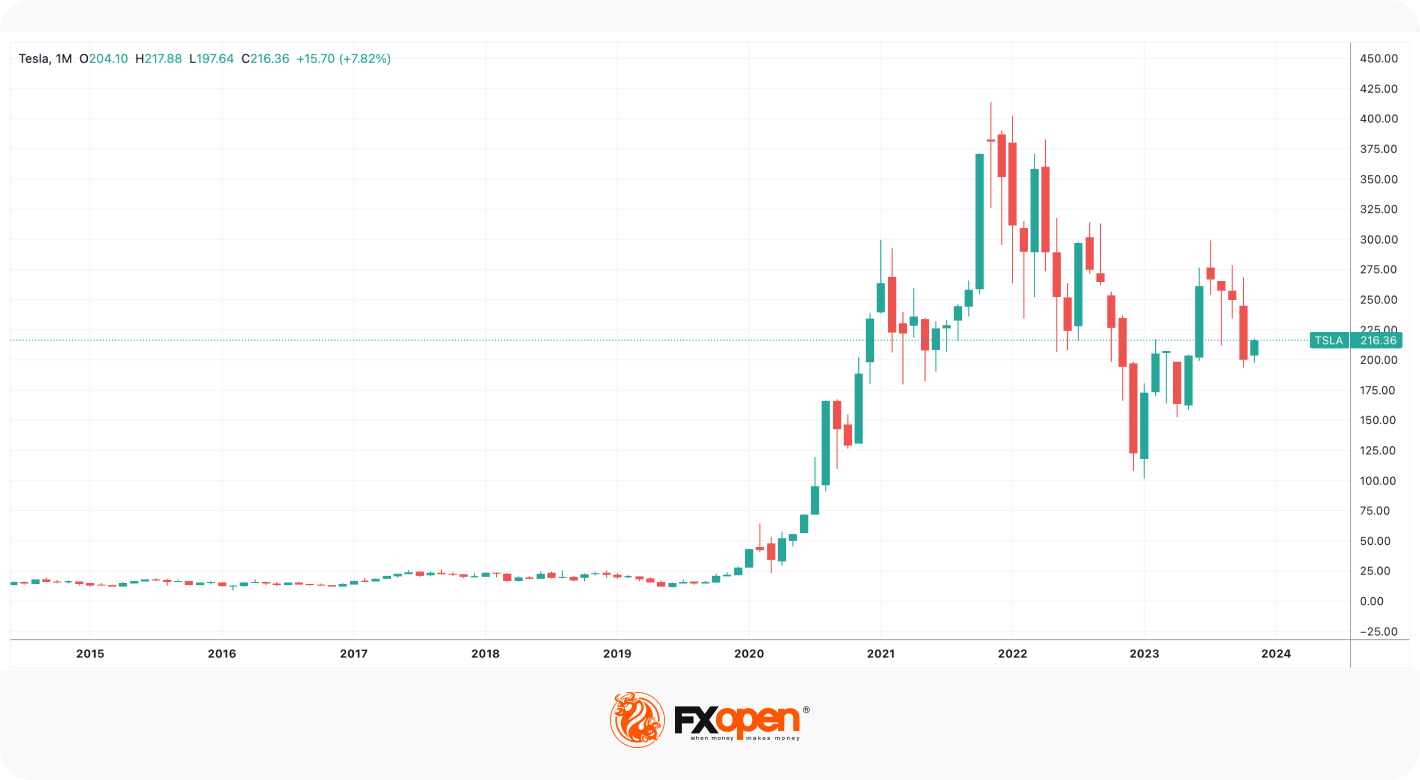 Types of Trading Charts in the Stock Market | Market Pulse