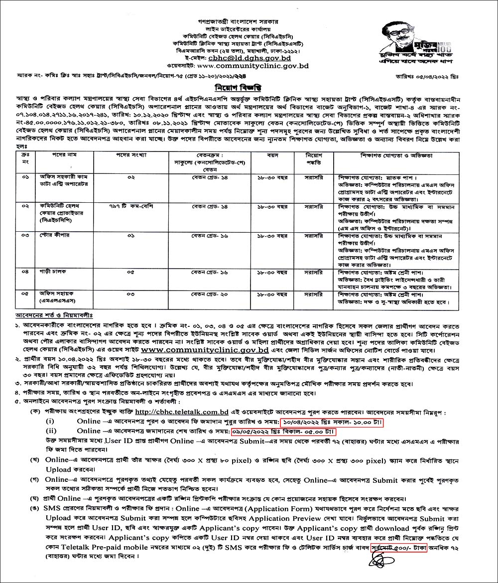 community clinic health job circular