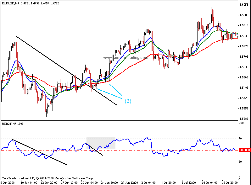 Forex