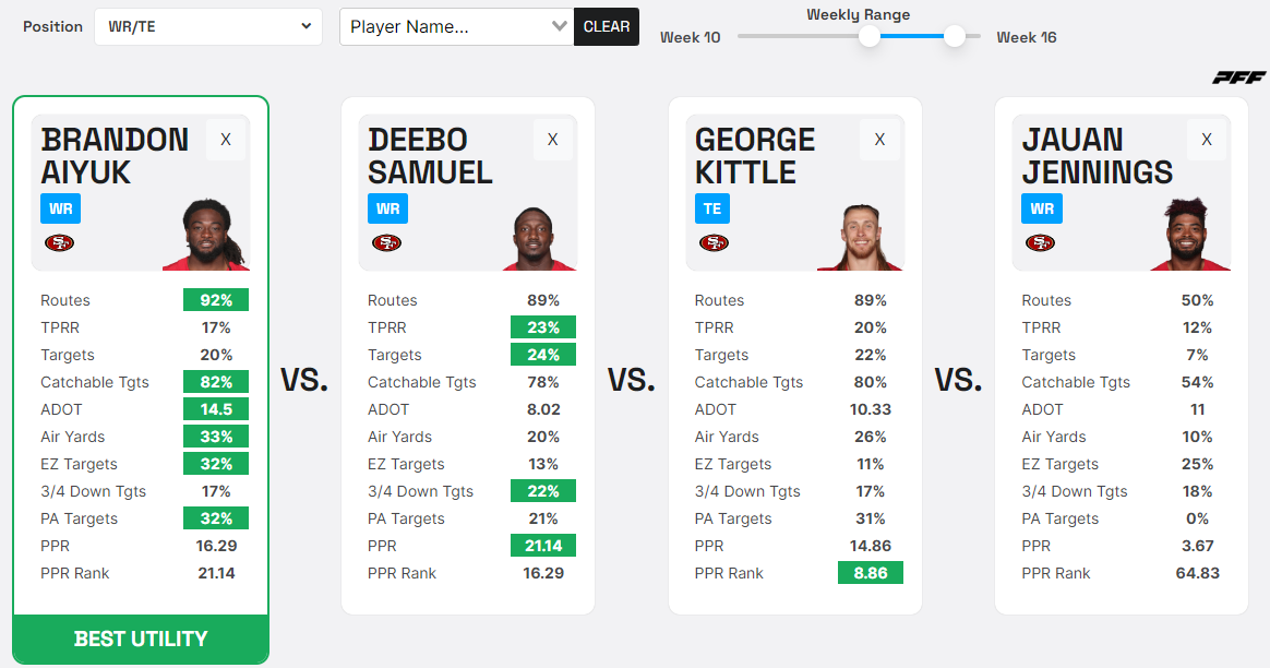 49ers Player Comparison