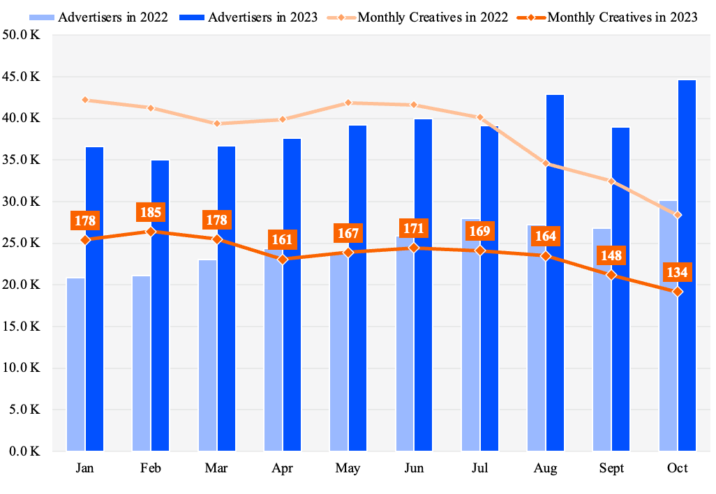 A graph of blue and orange bars

Description automatically generated