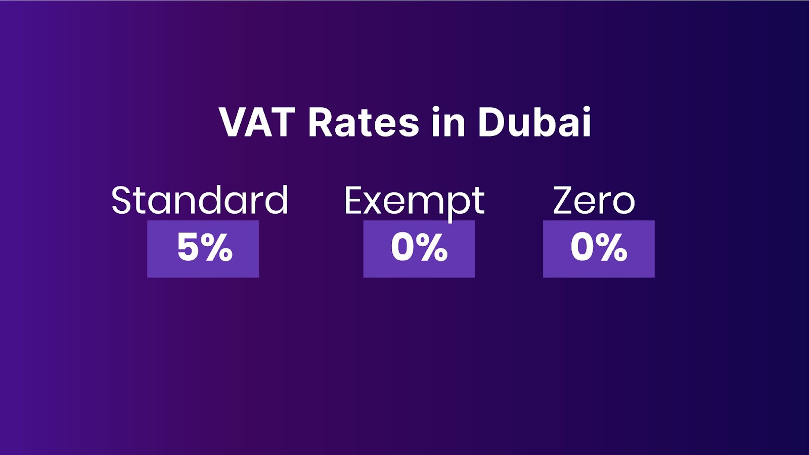 VAT Rates in Dubai