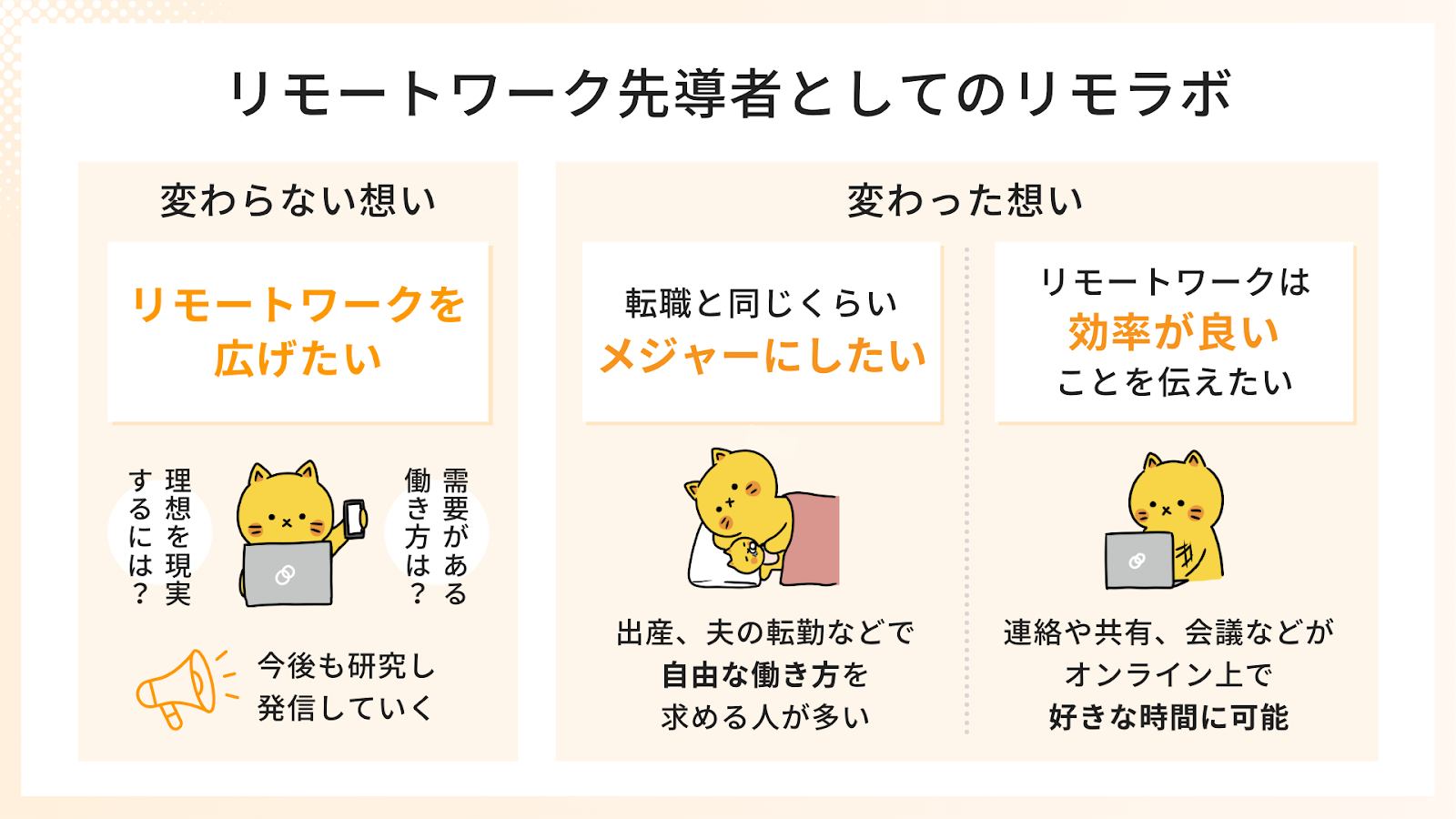 リモートワーク先導者としてのリモラボ、変わらない想い、変わった想い