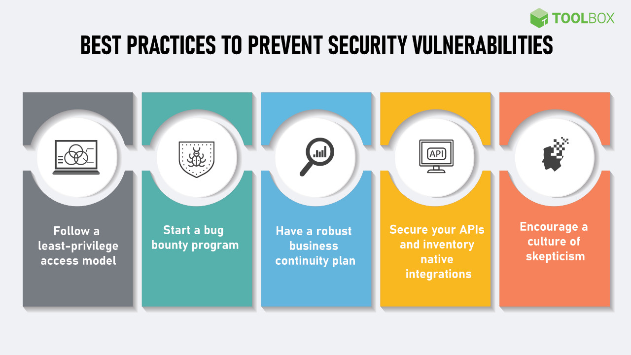 Network Security A Primer