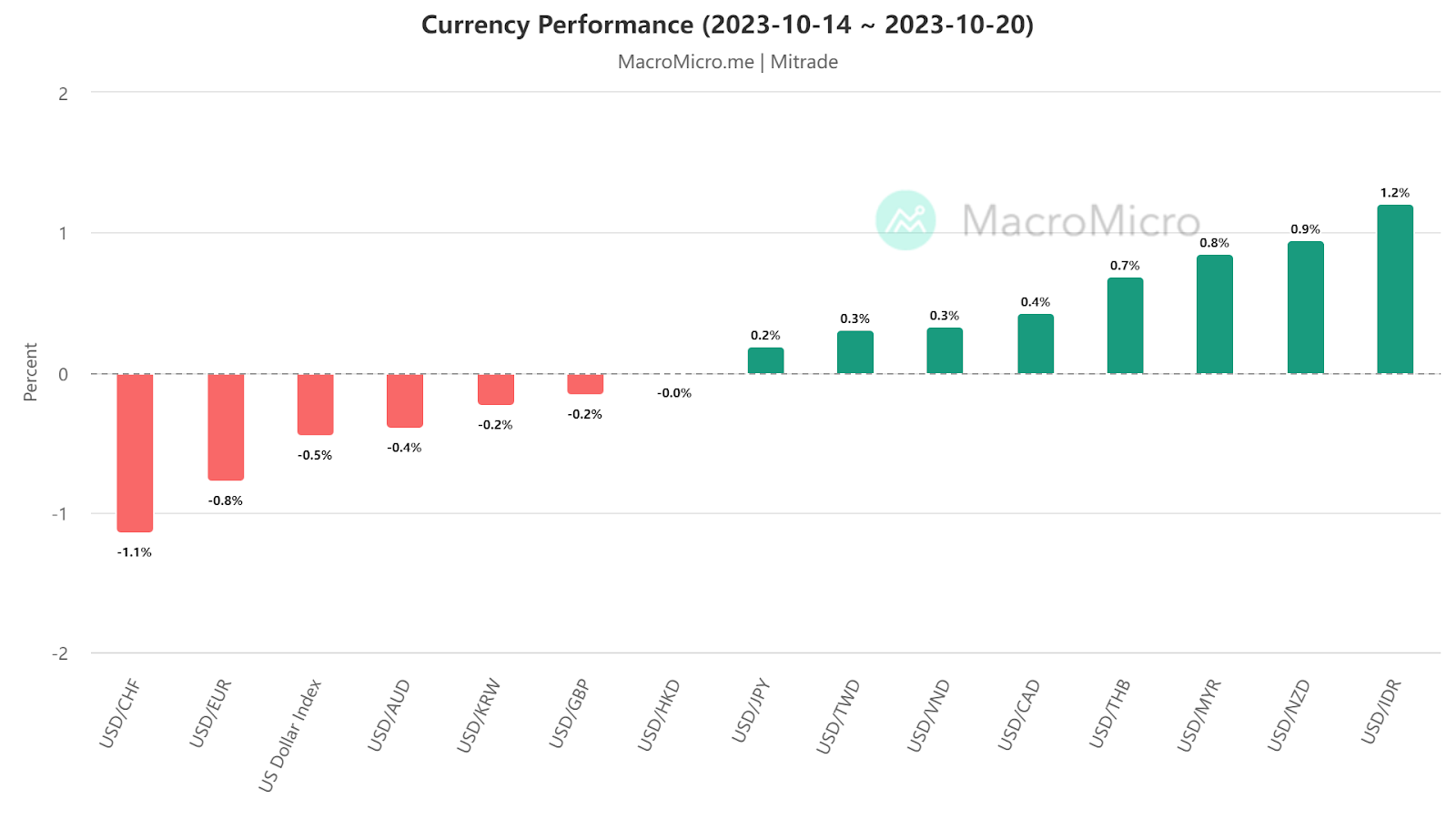 stock market performance