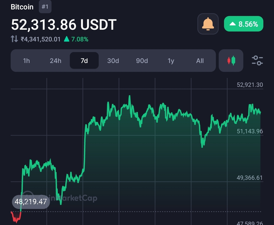 World famous financial guru says Bitcoin will hit $100k in June  1