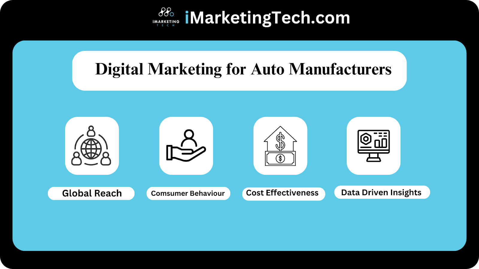 Why is Digital Marketing Essential for Auto Manufacturers?