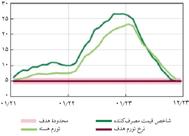 حفظ ارزش "هریونیا" در شرایط جنگی