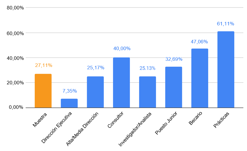 A graph with numbers and text

Description automatically generated