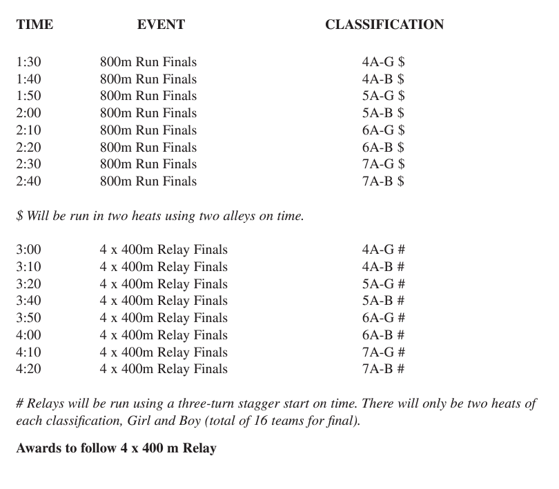 AHSAA State Track and Field 4A7A 2024 Meet Information