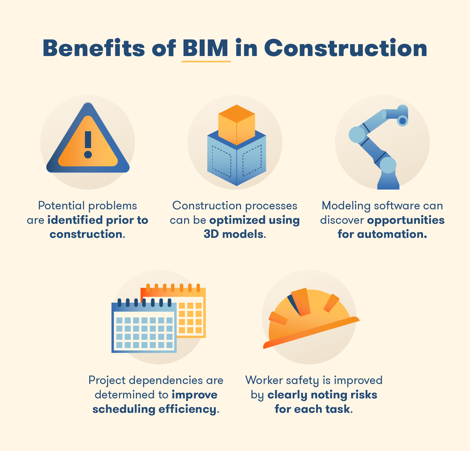 Benefits of BIM in Construction