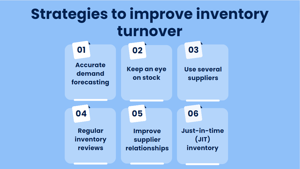 Strategies to improve inventory turnover. Part 1