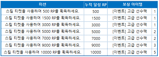 텍스트, 스크린샷, 폰트, 번호이(가) 표시된 사진

자동 생성된 설명