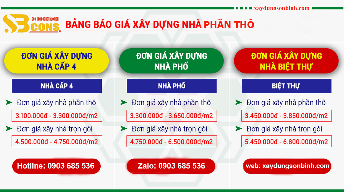 D:\0. CÔNG TY SƠN BÌNH\THIẾT KẾ WEB\BÀI VIẾT\DỊCH VỤ\XÂY NHÀ PHẦN THÔ\03.png03