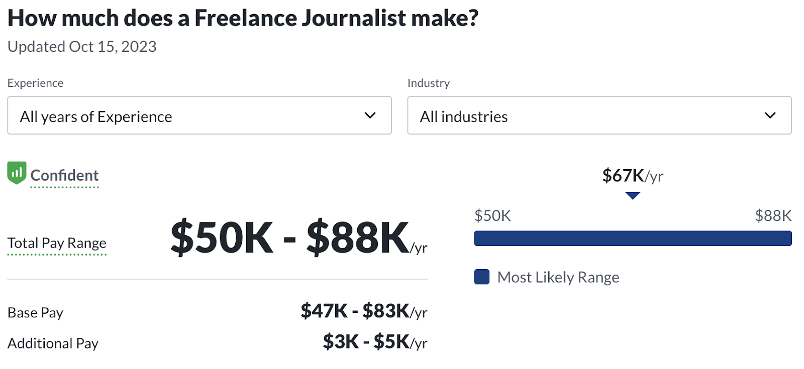 journalism jobs salary: freelance journalist